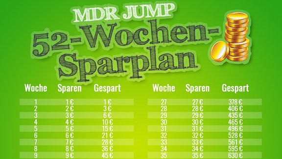 Mdr Jump 52 Wochen Sparplan Mdr Jump
